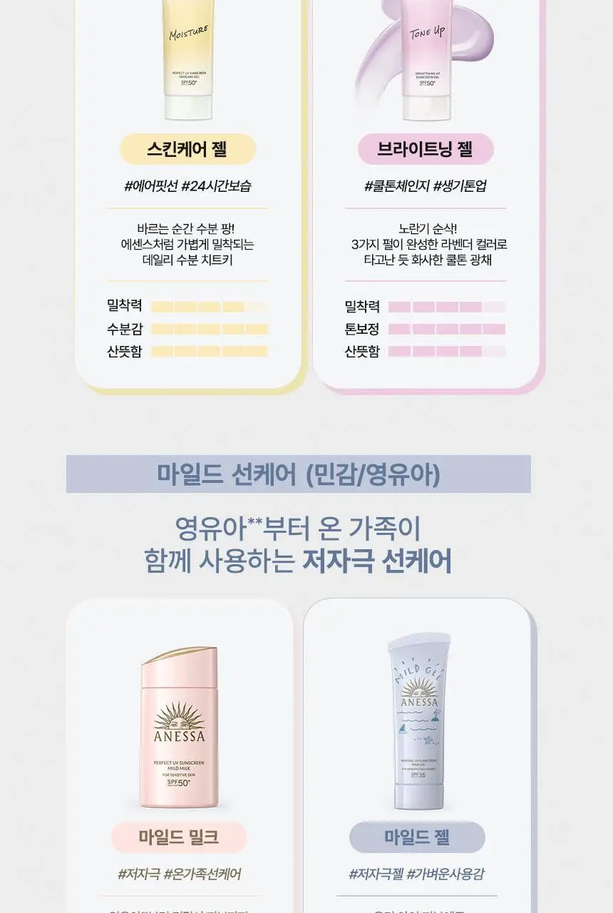 [민감피부] 아넷사 퍼펙트 UV 선스크린 마일드 밀크 60ml 상세페이지 11